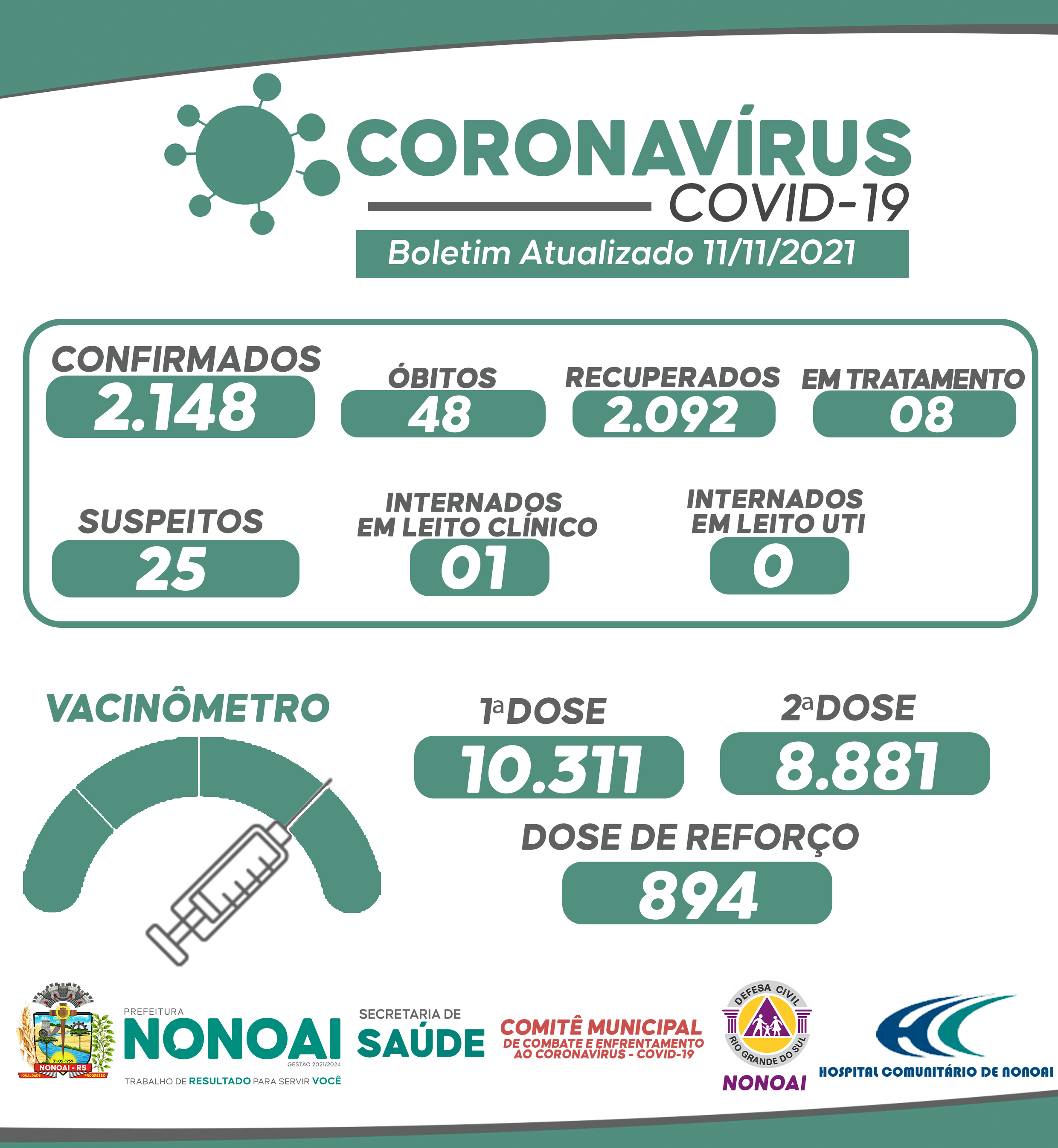 Boletim COVID 11/11/2021